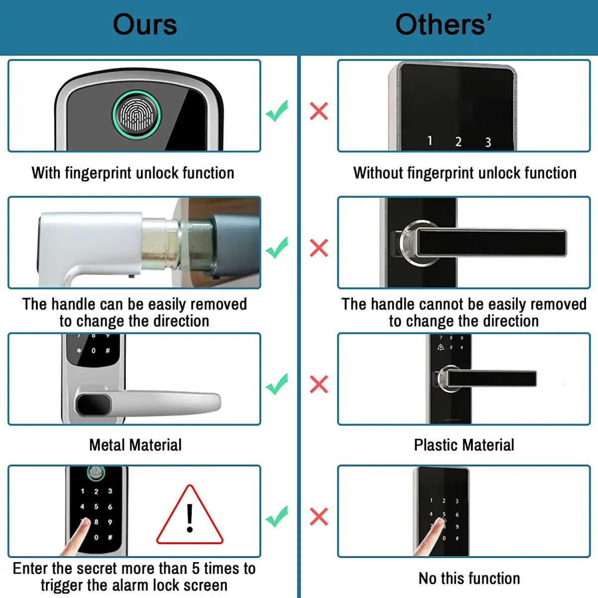 TTLOCK Titan™ – Serratura Smart WiFi con Impronta, Codice, Card, Chiave e Ricarica USB d’Emergenza