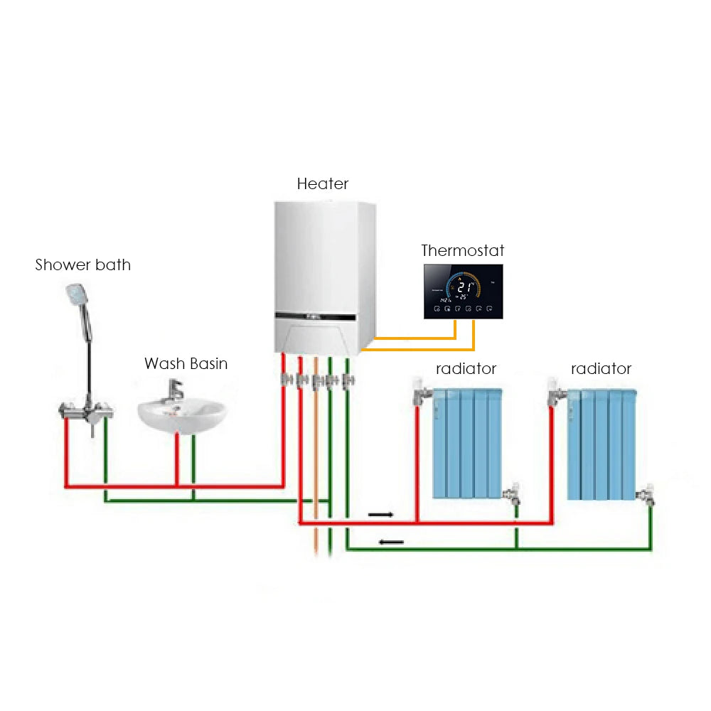 Termostato Wi-Fi Programmabile Smart – Controllo Vocale e App per Caldaie Acqua/Gas