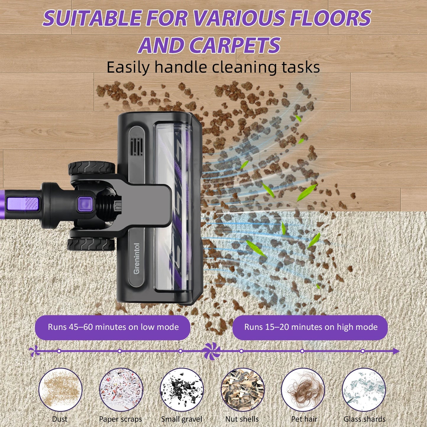 Grenintol StormVac™ – Aspirapolvere Smart Senza Fili 500W con 75KPA, Batteria Rimovibile e Serbatoio Antipolvere