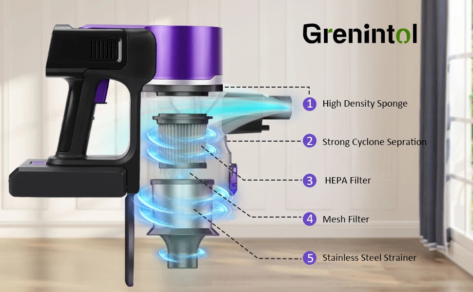 Grenintol StormVac™ – Aspirapolvere Smart Senza Fili 500W con 75KPA, Batteria Rimovibile e Serbatoio Antipolvere