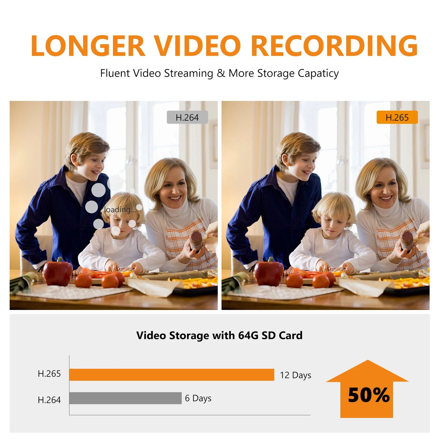 Set 4 Telecamere Wi-Fi IMOU 3MP – Sorveglianza Intelligente con Visione Notturna e Baby Monitor