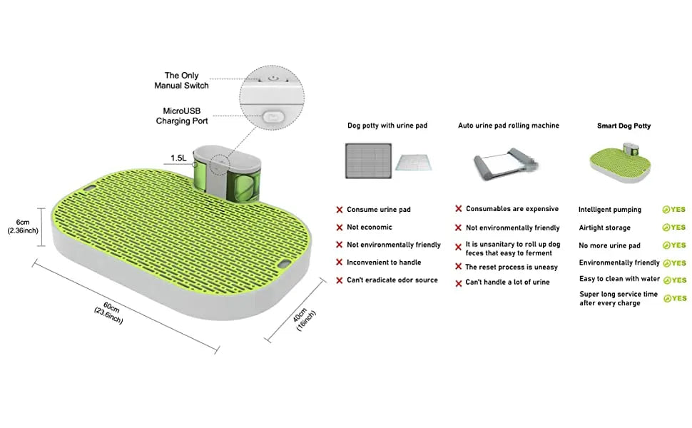 Toilette Smart per Cani con Raccolta Automatica Urina - Tappetino Igienico Indoor Riutilizzabile