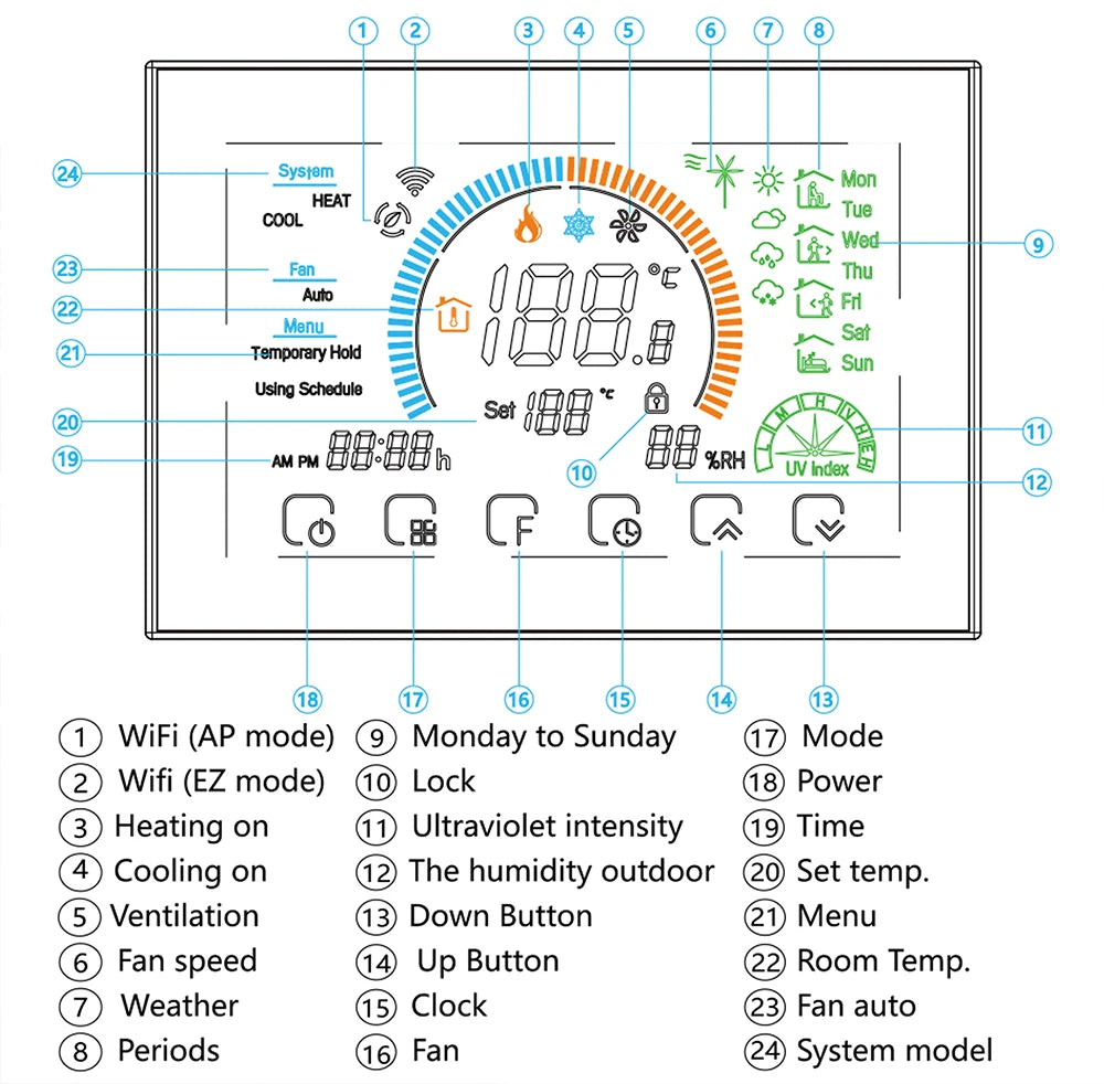 🏠 Termostato Smart Wi-Fi TUYA con Schermo a Colori – Controllo Intelligente per Clima Perfetto