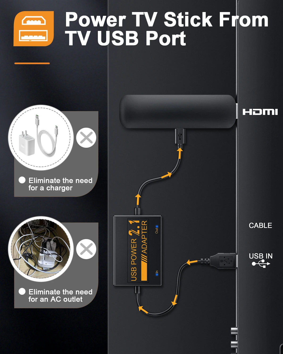 Cavo di Alimentazione USB per Amazon Fire TV Stick - Alimentazione Diretta dalla Porta USB TV