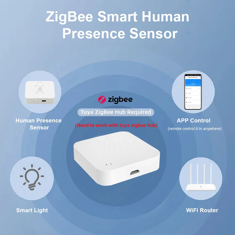 Sensore di Presenza Umana Zigbee 3.0 Radar mmWave con Rilevamento Luminosità e Distanza Tuya