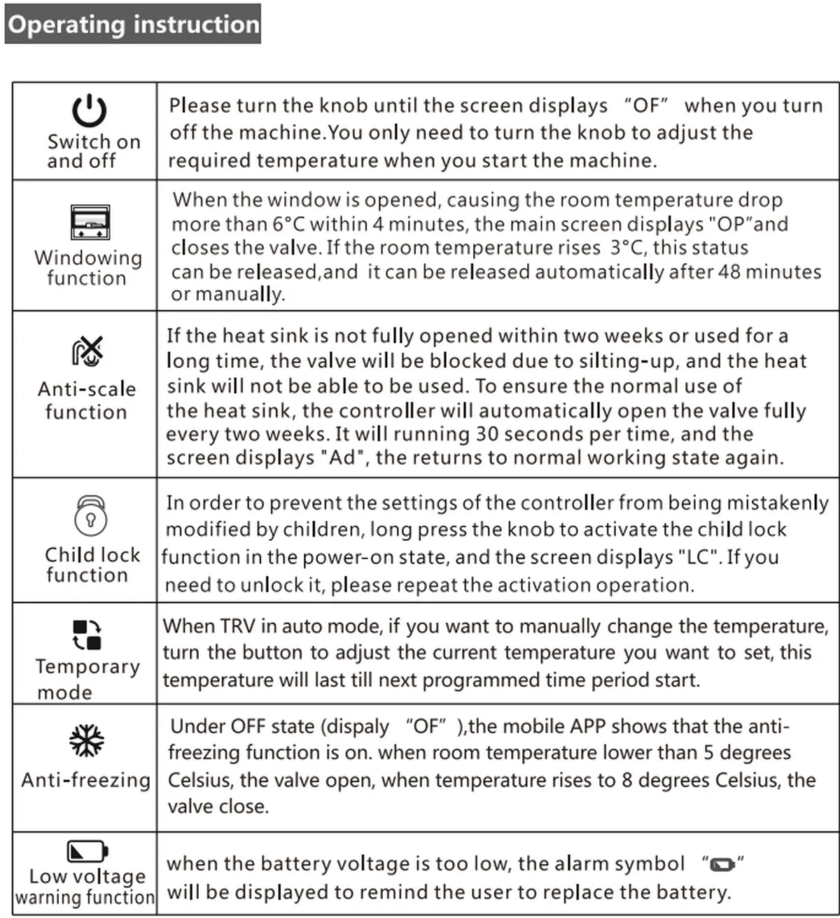 Valvola Termostatica Smart Zigbee 3.0 per Radiatori con Controllo WiFi Tuya e Alexa