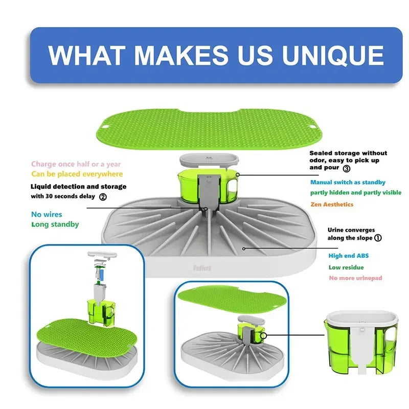 Toilette Smart per Cani con Raccolta Automatica Urina - Tappetino Igienico Indoor Riutilizzabile