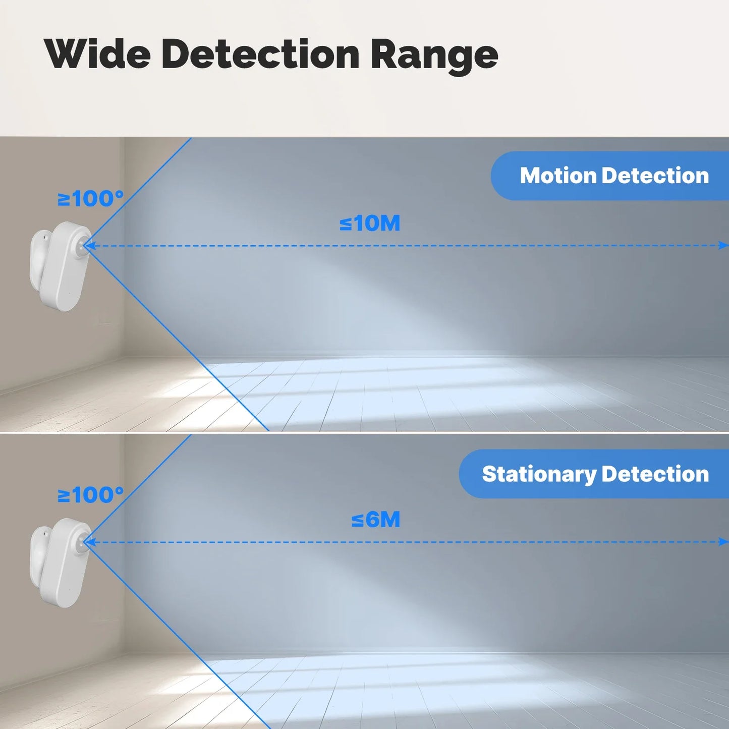 Sensore di Presenza MOES Zigbee 3.0 Radar mmWave 24GHz con PIR - Rilevamento Movimento e Presenza Statica Tuya