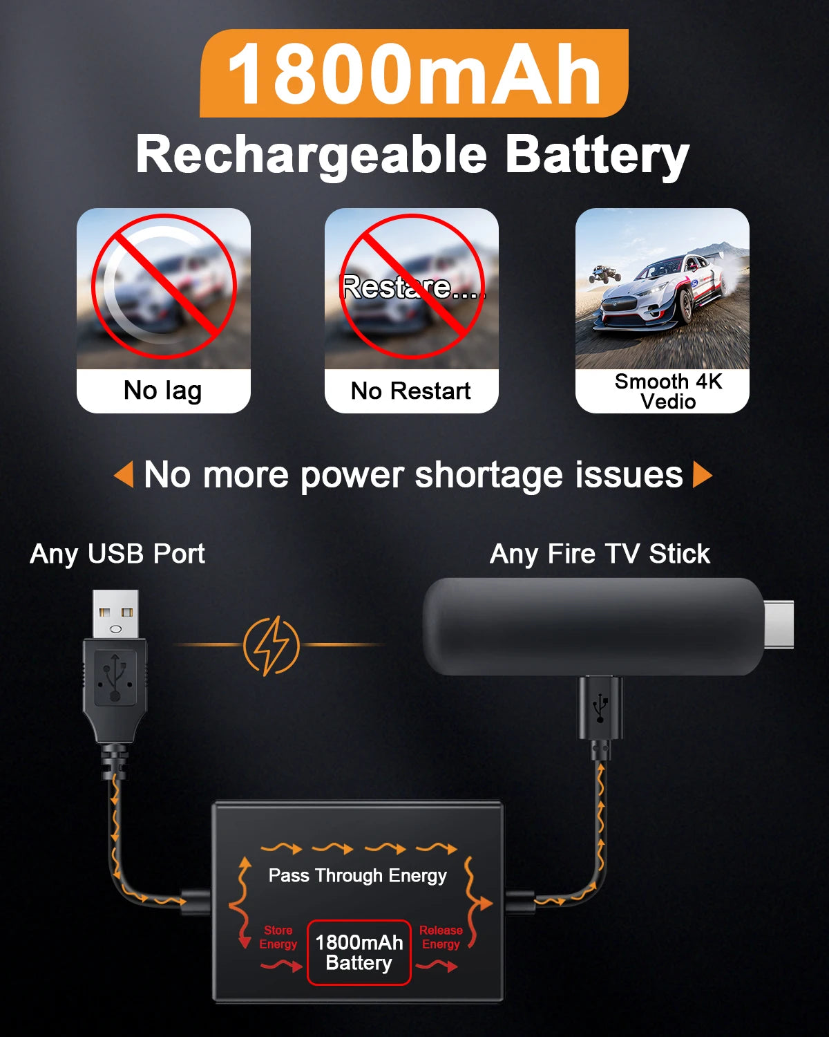 Cavo di Alimentazione USB per Amazon Fire TV Stick - Alimentazione Diretta dalla Porta USB TV