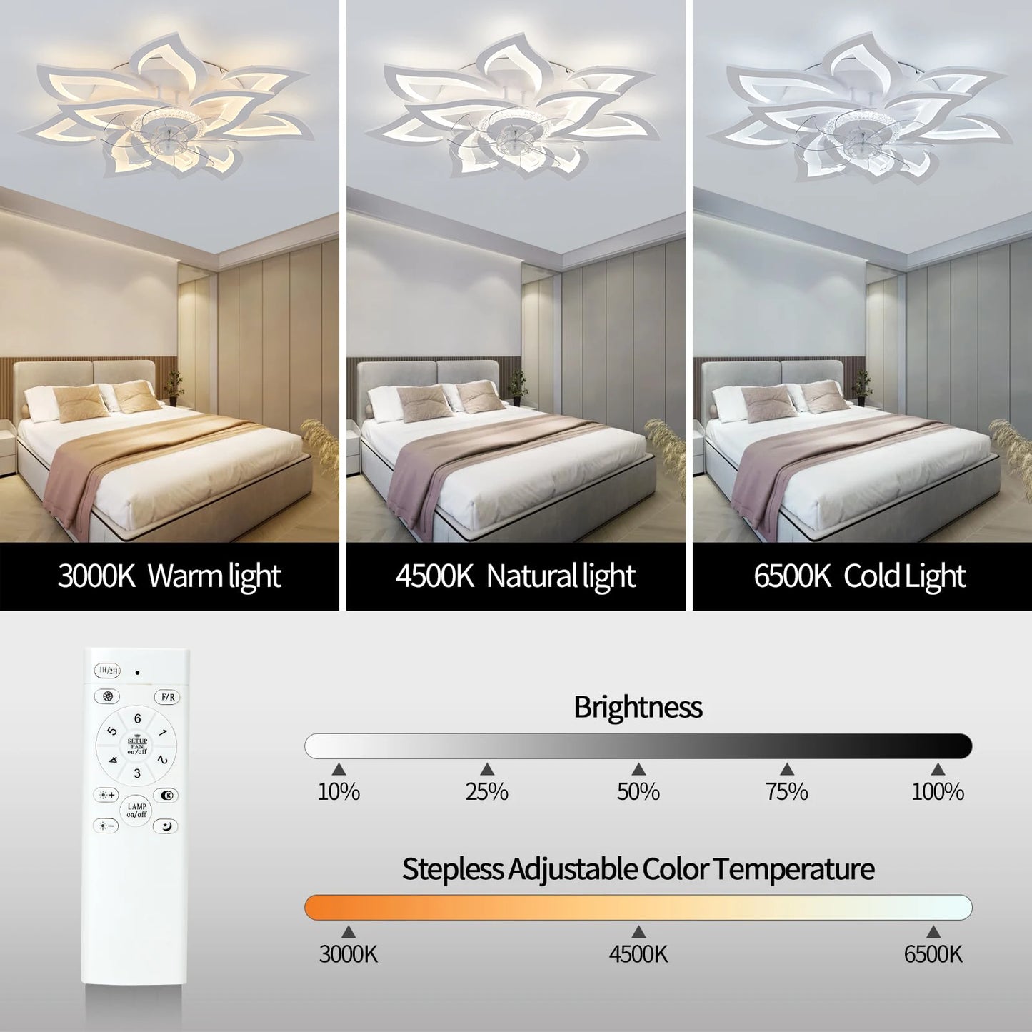 Ventilatore da Soffitto Smart con Luce LED - Controllo App e Telecomando, 6 Velocità, Motore DC Silenzioso