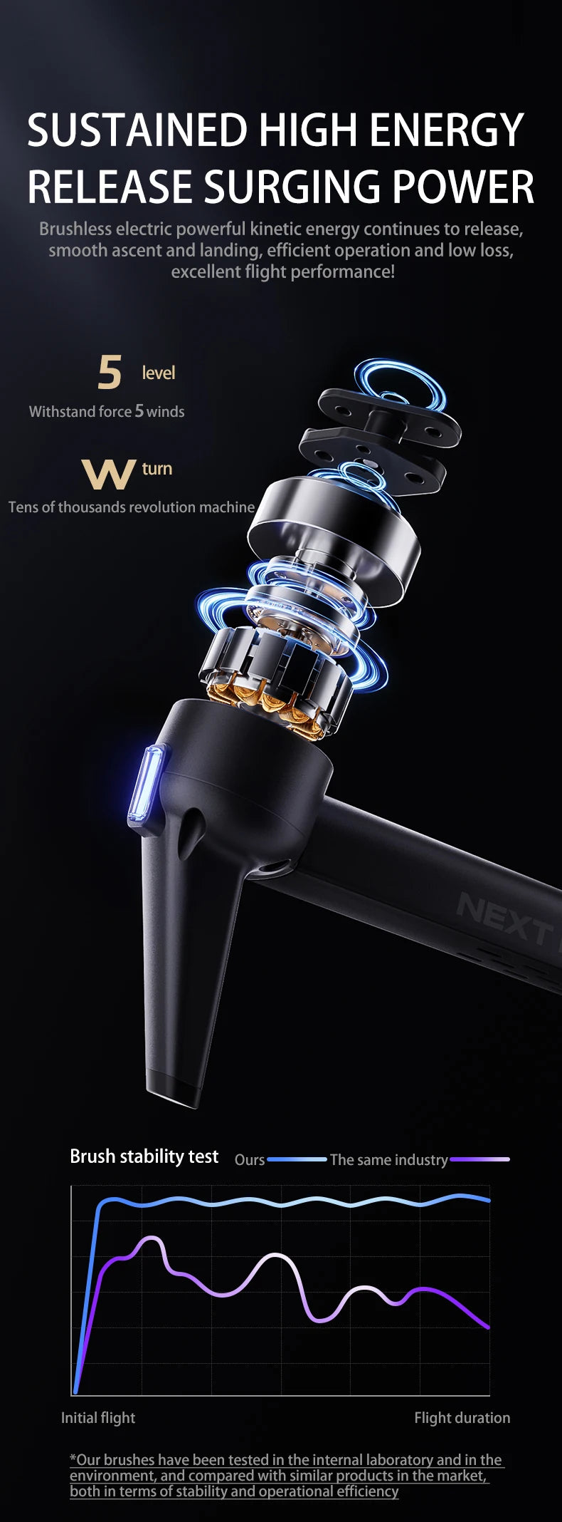 Drone GPS Professionale P7 MAX 8K - Trasmissione 20km, Radiocomando con Schermo, Brushless