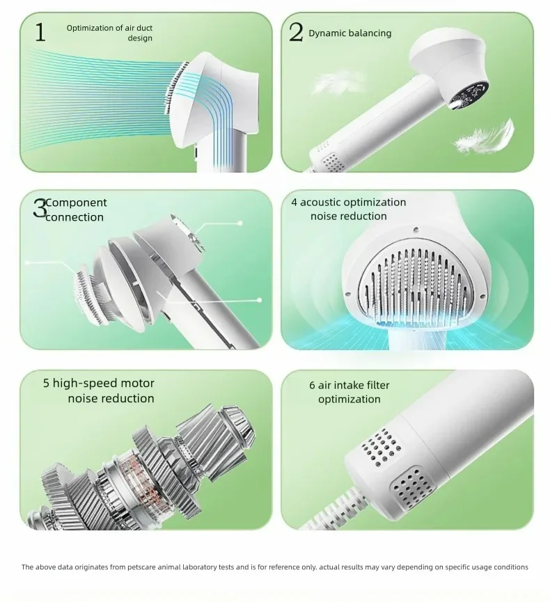 Asciugacapelli Smart 2in1 per Cani e Gatti - Phon e Spazzola con Riscaldamento