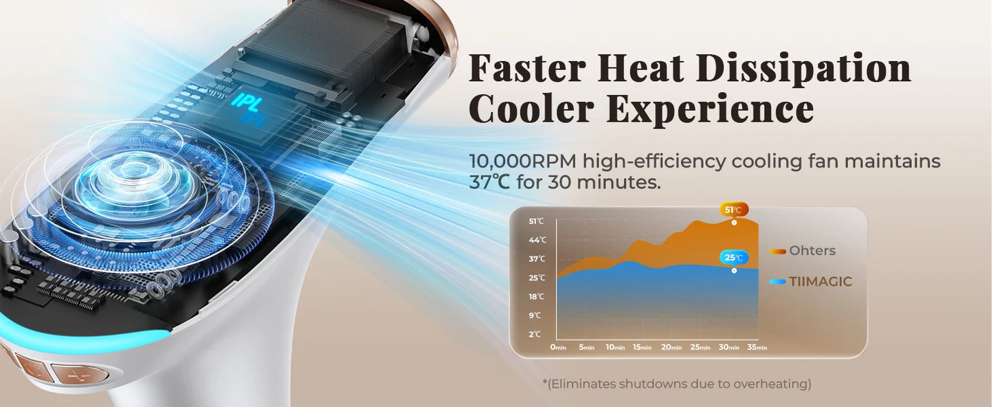 Epilatore Laser IPL Professionale 999.900 Flash 21J - Depilazione Permanente Viso Corpo Bikini