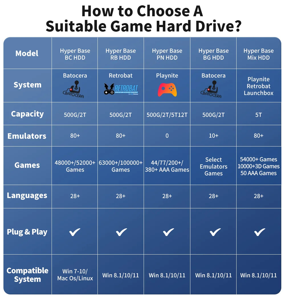 Console Retro Gaming Portatile 6TB - 65000+ Giochi 3D/AAA/Retro per PS5/PS4/PS3/PS2/Xbox/Switch