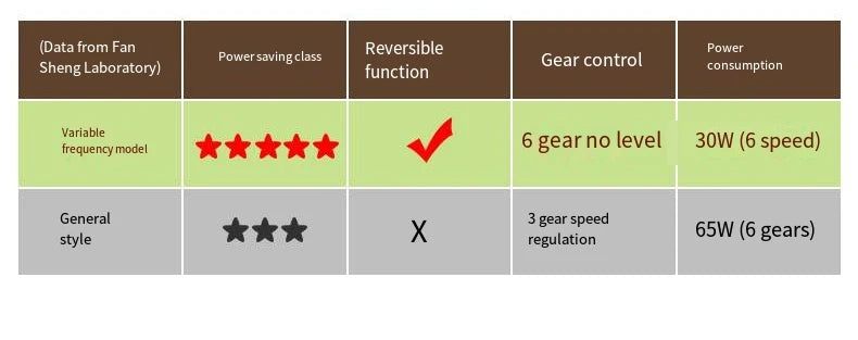 Ventilatore da Soffitto LED Nordico con Telecomando - Design Elegante per Camera da Letto, Sala da Pranzo e Ristorante