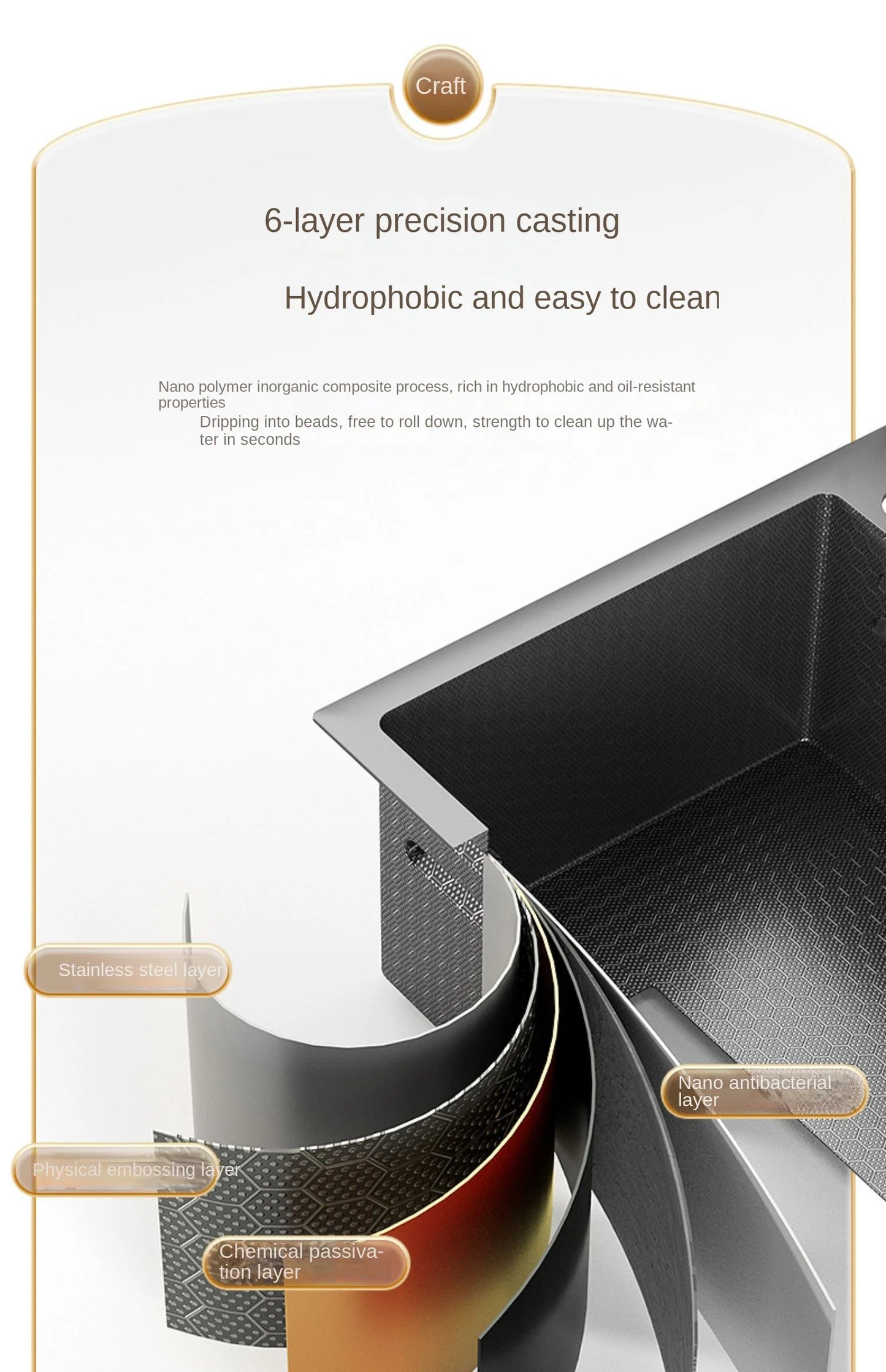 Lavello Cucina Acciaio Inox 304 Nano Black con Rubinetto Digitale a Cascata