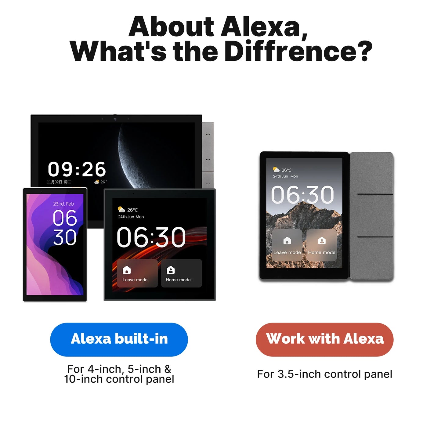 Pannello di Controllo Smart MOES WiFi 3.5" Touch Screen con Hub Bluetooth Mesh e 3 Relè Integrati