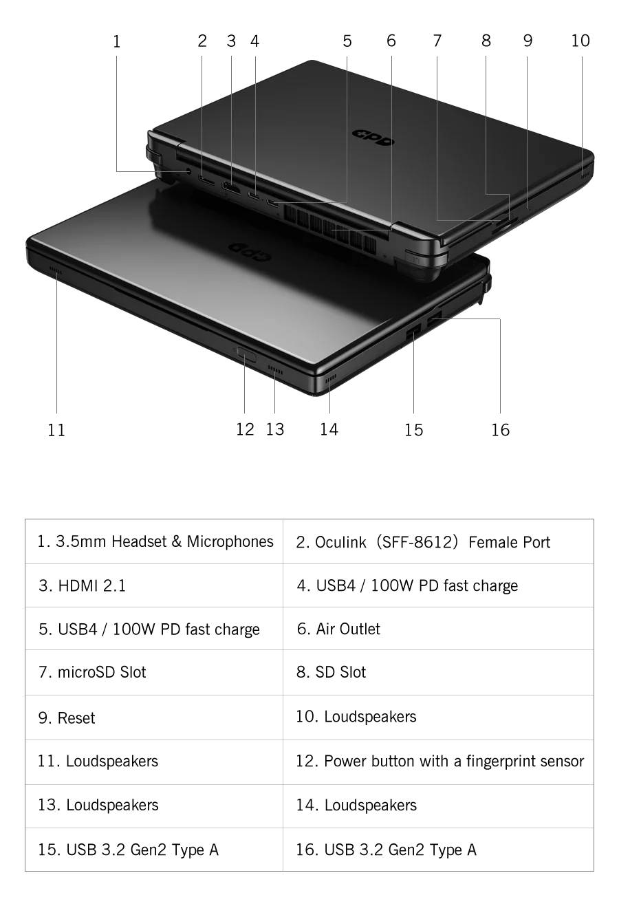 GPD WIN Max 2 2025 - Mini Laptop Gaming 10.1" AMD Ryzen AI 9 HX 370, 64GB RAM, 2TB SSD