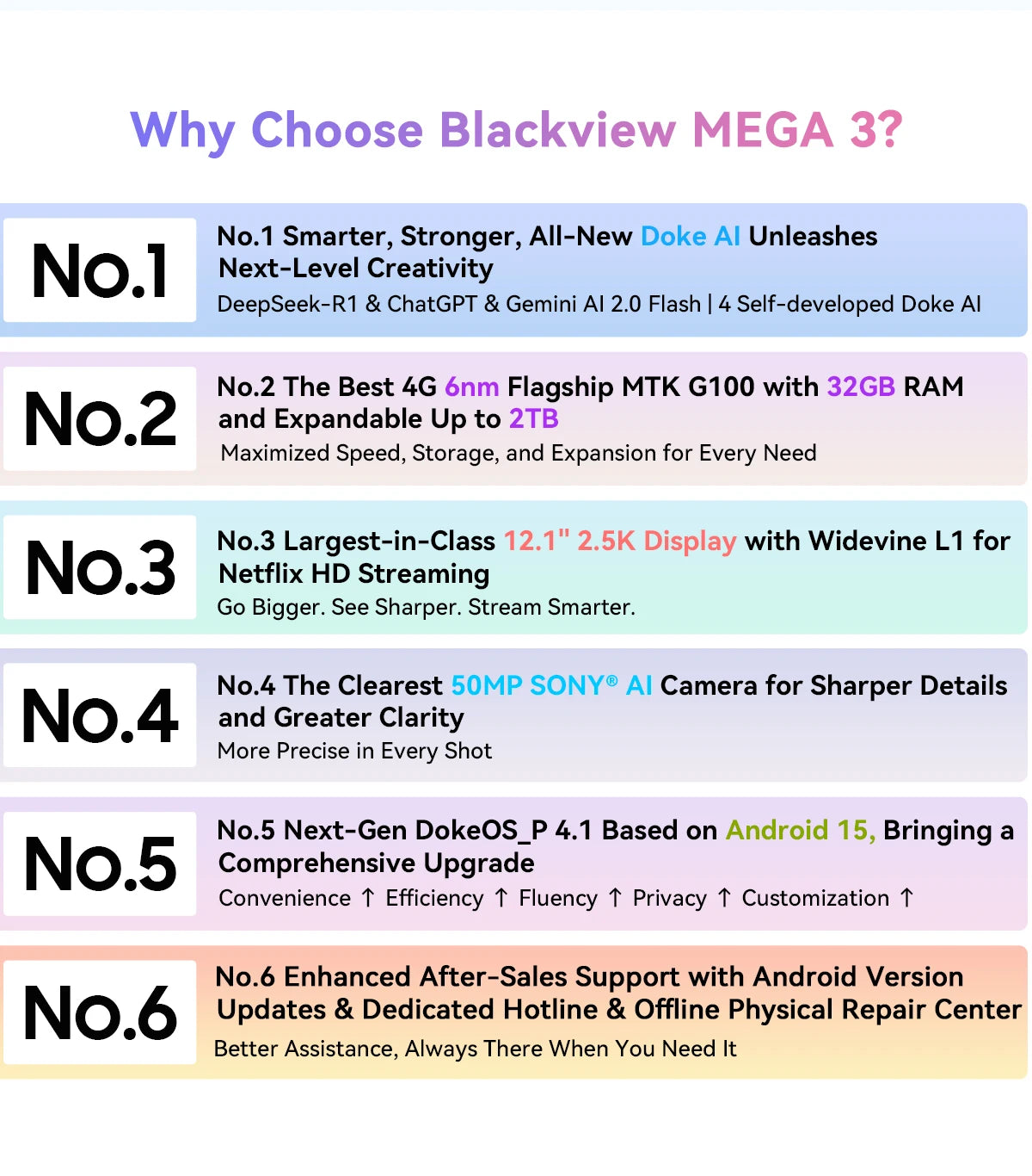 Blackview MEGA 3 Tablet 12.1" - Display 2.5K 90Hz, 12GB RAM, 256GB ROM, Android 15