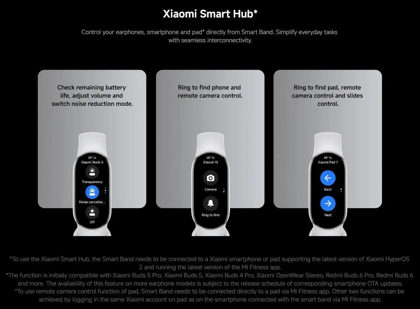 Xiaomi Mi Band 10 - Fitness Tracker con Display AMOLED 1.72" e 150+ Modalità Sport