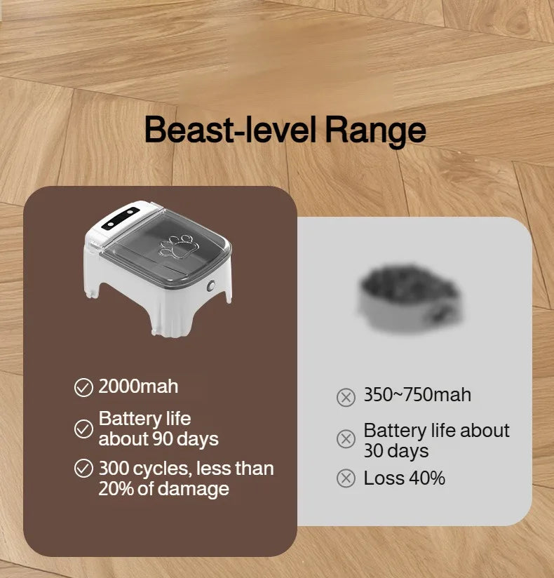 Ciotola Smart con Sensore Automatico per Cani e Gatti - Dispenser Intelligente