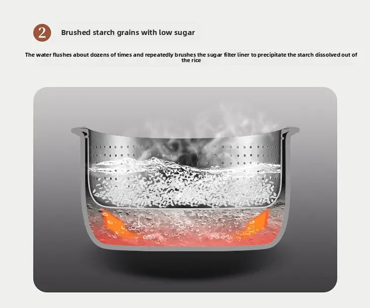 Cuoci Riso Multifunzione Smart 3L - Digitale, Rivestimento Ceramico Antiaderente, Separazione Riso/Zuppa