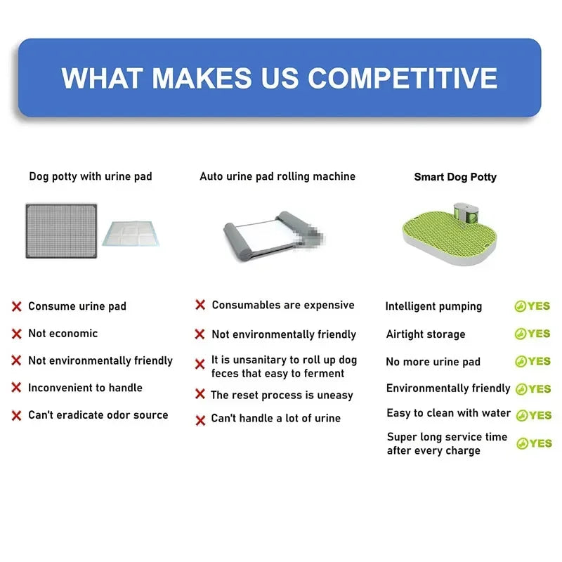 Toilette Smart per Cani con Raccolta Automatica Urina - Tappetino Igienico Indoor Riutilizzabile