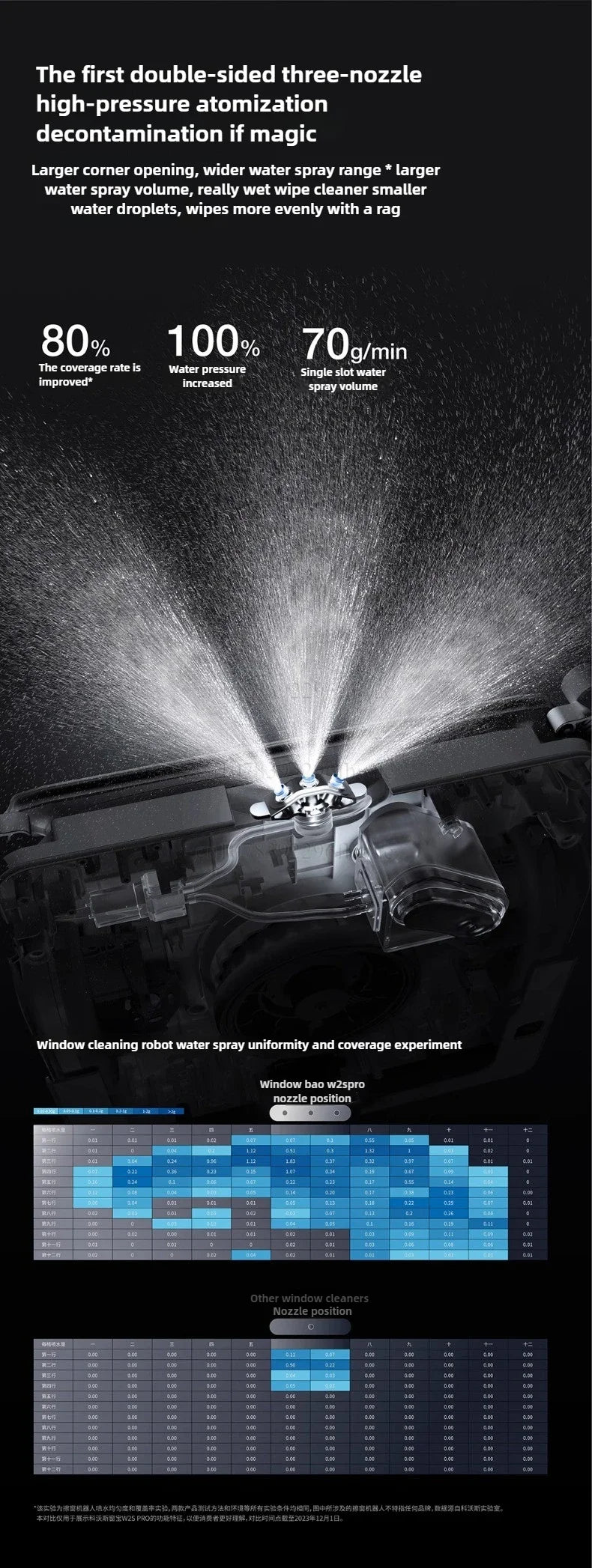 Robot Lavavetri ECOVACS WINBOT W2S PRO - Pulizia Automatica Finestre con Tecnologia Avanzata