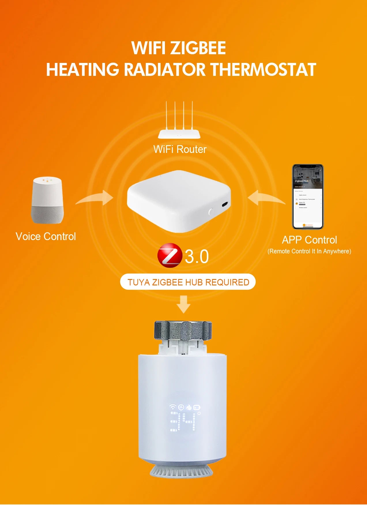 Valvola Termostatica Smart Zigbee 3.0 per Radiatori con Controllo WiFi Tuya e Alexa