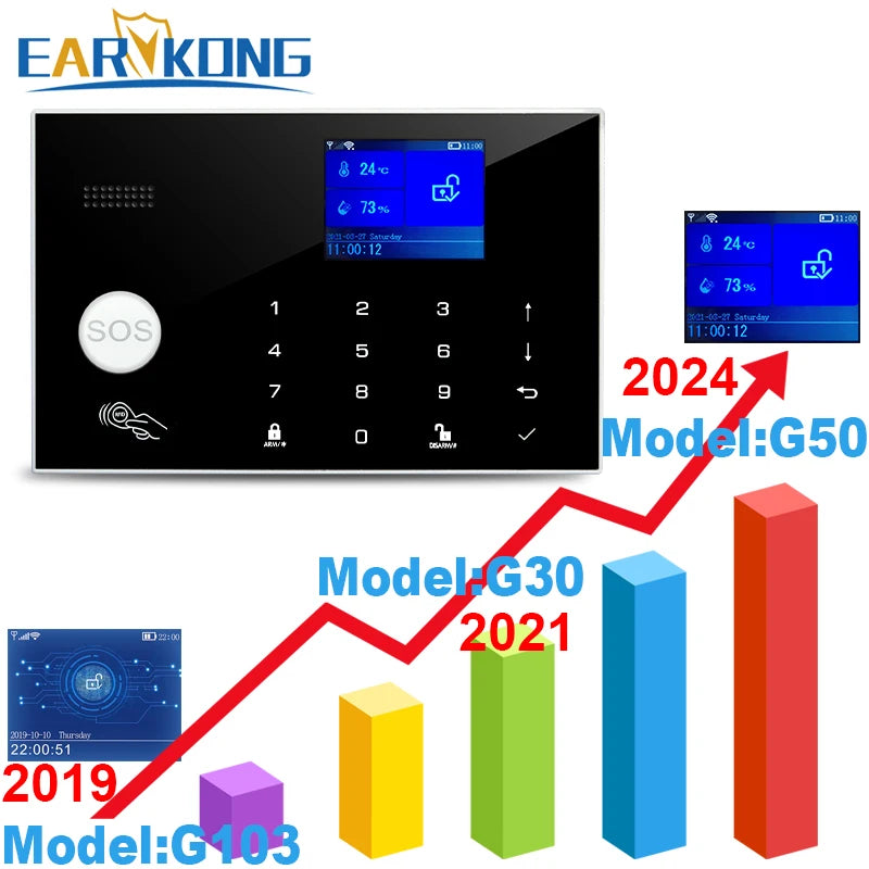 Sistema Allarme Casa WiFi GSM Wireless - Kit Antifurto Smart con Sensori Porta e Movimento, App Tuya e Compatibilità Alexa