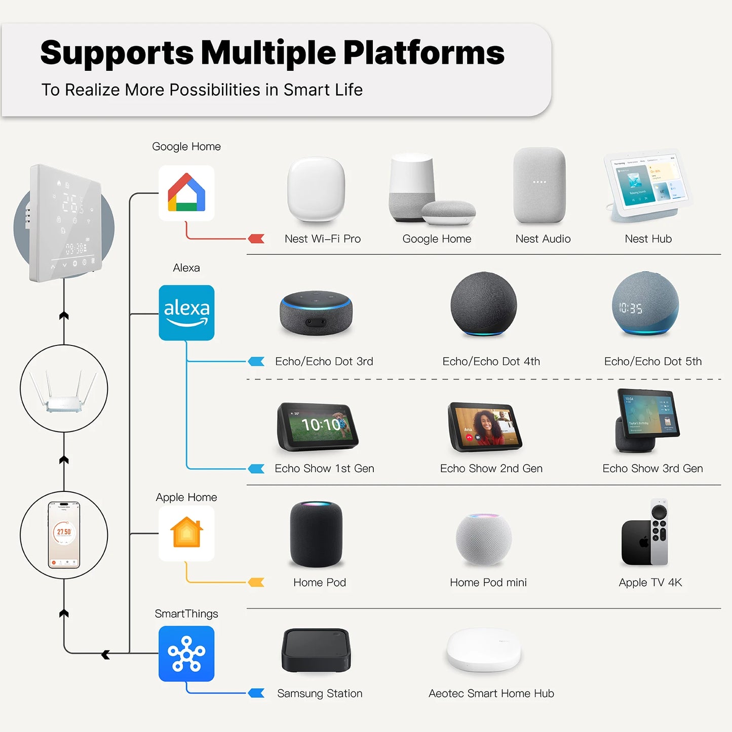 MOES Termostato Smart Wi-Fi Matter – Compatibile Alexa, Google, Apple  Controllo Temperatura per Caldaia Acqua e Riscaldamento Elettrico