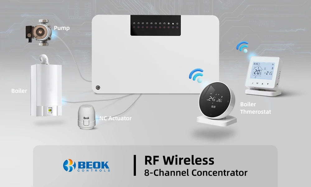 Centralina Termostatica Wireless Beok CCT-28-X WiFi 8 Zone per Riscaldamento a Pavimento e Caldaia
