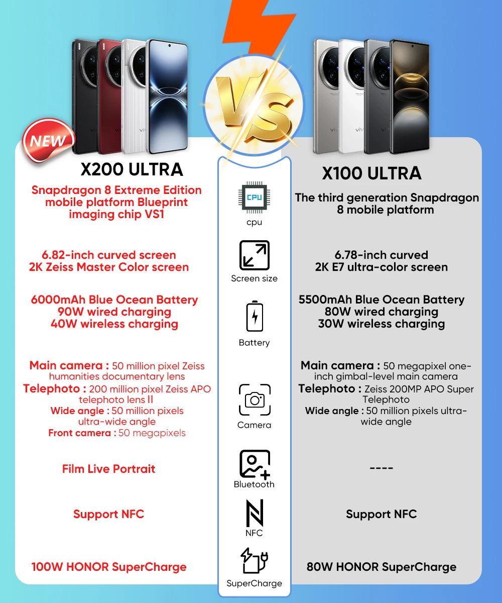 Vivo X200 Ultra - Smartphone Flagship con Display AMOLED 6.82" 120Hz e Snapdragon 8 Elite