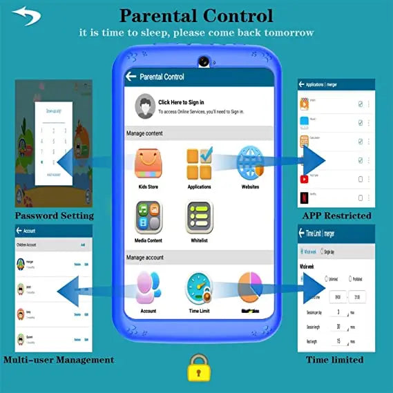 Tablet per Bambini Android 10.0 E98 7" - 1GB RAM 16GB ROM con Custodia Silicone e Doppia Fotocamera