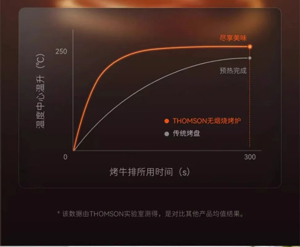 Griglia Elettrica Barbecue Senza Fumo Rotante Multifunzione per Interni
