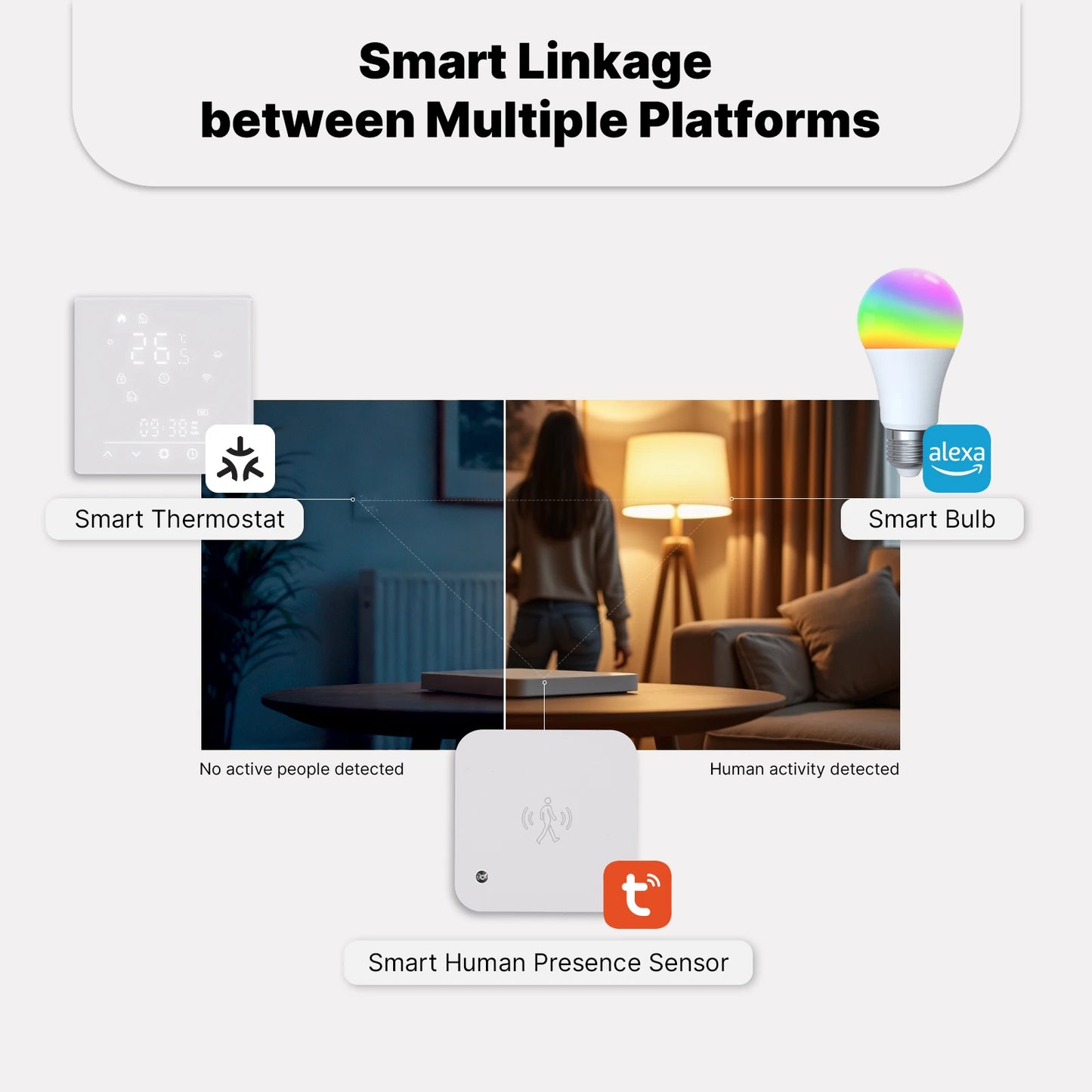 MOES Termostato Smart Wi-Fi Matter – Compatibile Alexa, Google, Apple  Controllo Temperatura per Caldaia Acqua e Riscaldamento Elettrico