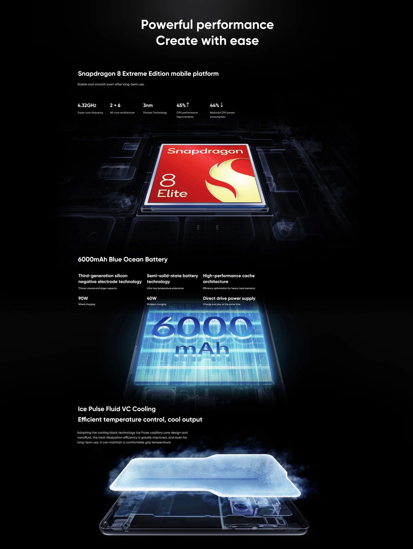 Vivo X200 Ultra - Smartphone Flagship con Display AMOLED 6.82" 120Hz e Snapdragon 8 Elite