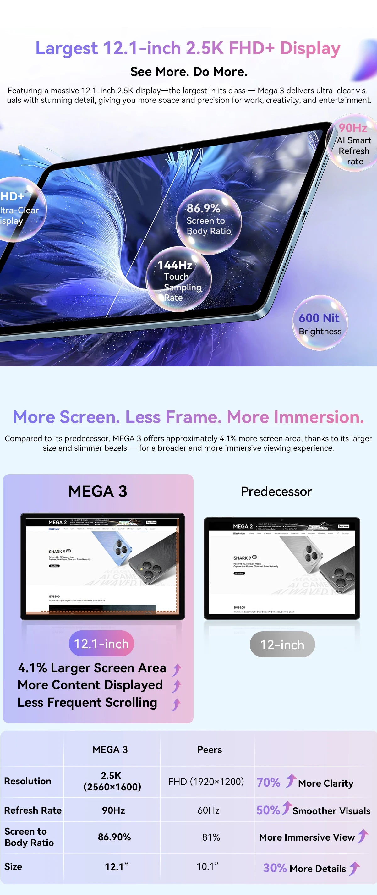 Blackview MEGA 3 Tablet 12.1" - Display 2.5K 90Hz, 12GB RAM, 256GB ROM, Android 15