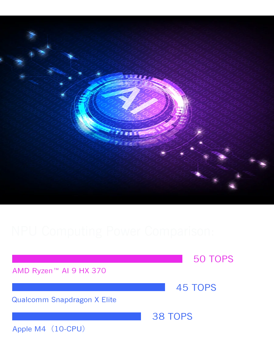 GPD WIN Max 2 2025 - Mini Laptop Gaming 10.1" AMD Ryzen AI 9 HX 370, 64GB RAM, 2TB SSD