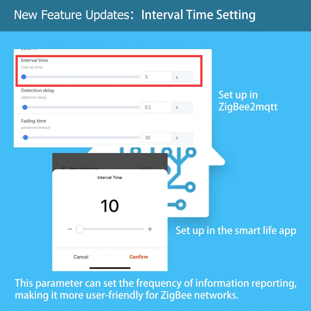 Sensore di Presenza Umana Smart Radar mmWave Zigbee/WiFi con Rilevamento Luminosità Tuya