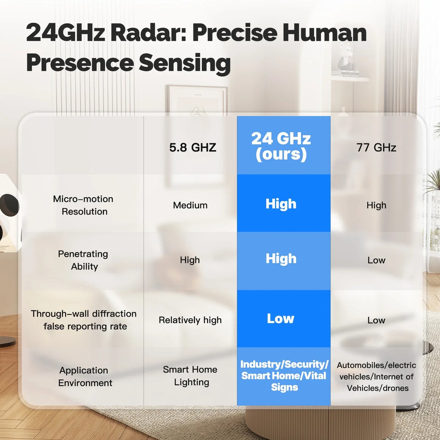 Sensore di Presenza MOES Zigbee 3.0 Radar mmWave 24GHz con PIR - Rilevamento Movimento e Presenza Statica Tuya