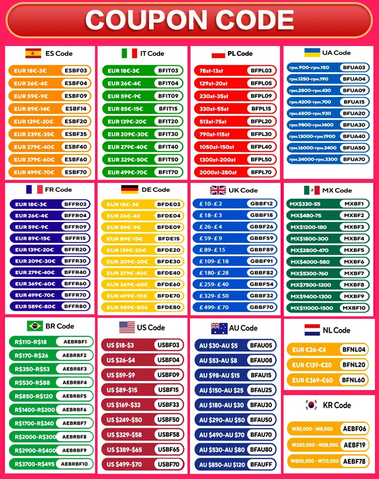 Valvola Termostatica Smart Zigbee 3.0 per Radiatori con Controllo WiFi Tuya e Alexa