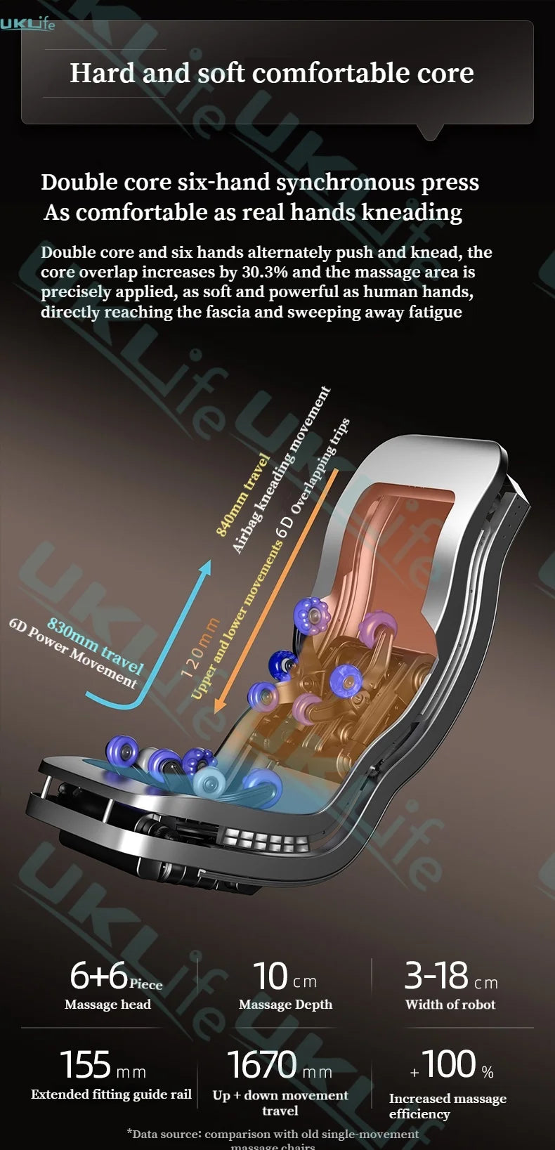 Poltrona Massaggiante 6D Zero Gravity SL Track - Controllo Vocale AI Riscaldamento Thai Stretch