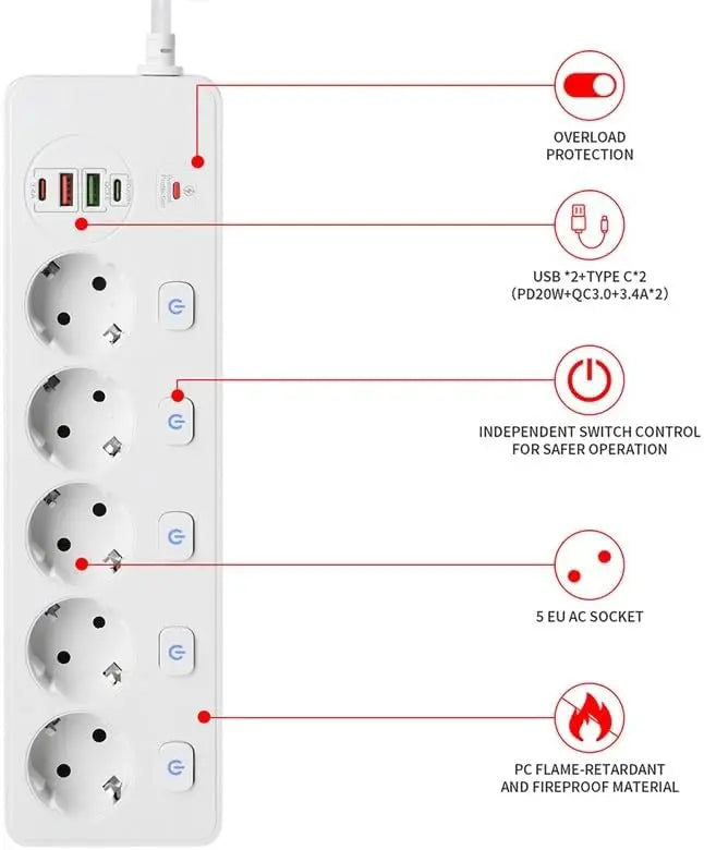 Ciabatta Multipresa Smart con Porte USB e Type-C - Controllo Indipendente, Protezione da Sovraccarico, Prese Multiple