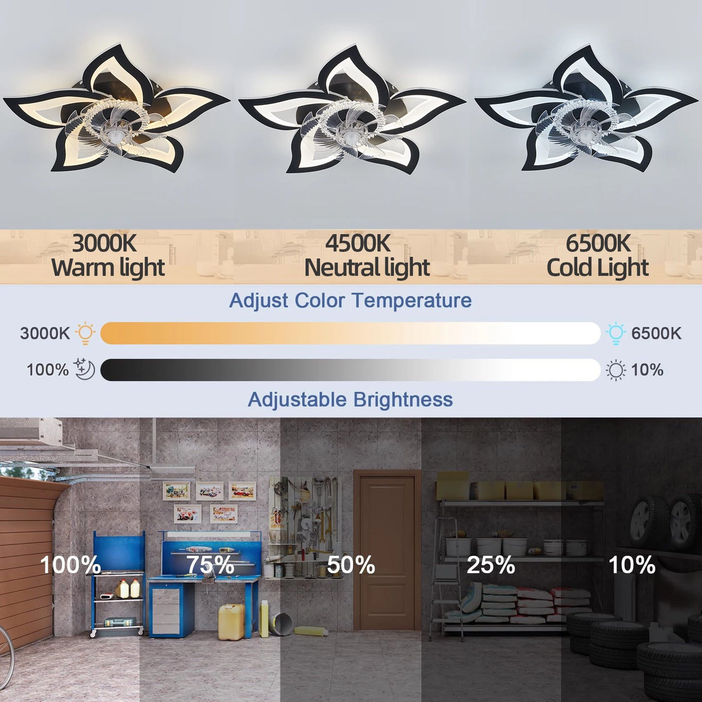 Ventilatore da Soffitto Smart con Luce LED - Telecomando 6 Velocità, Design Moderno per Cucina e Camera da Letto