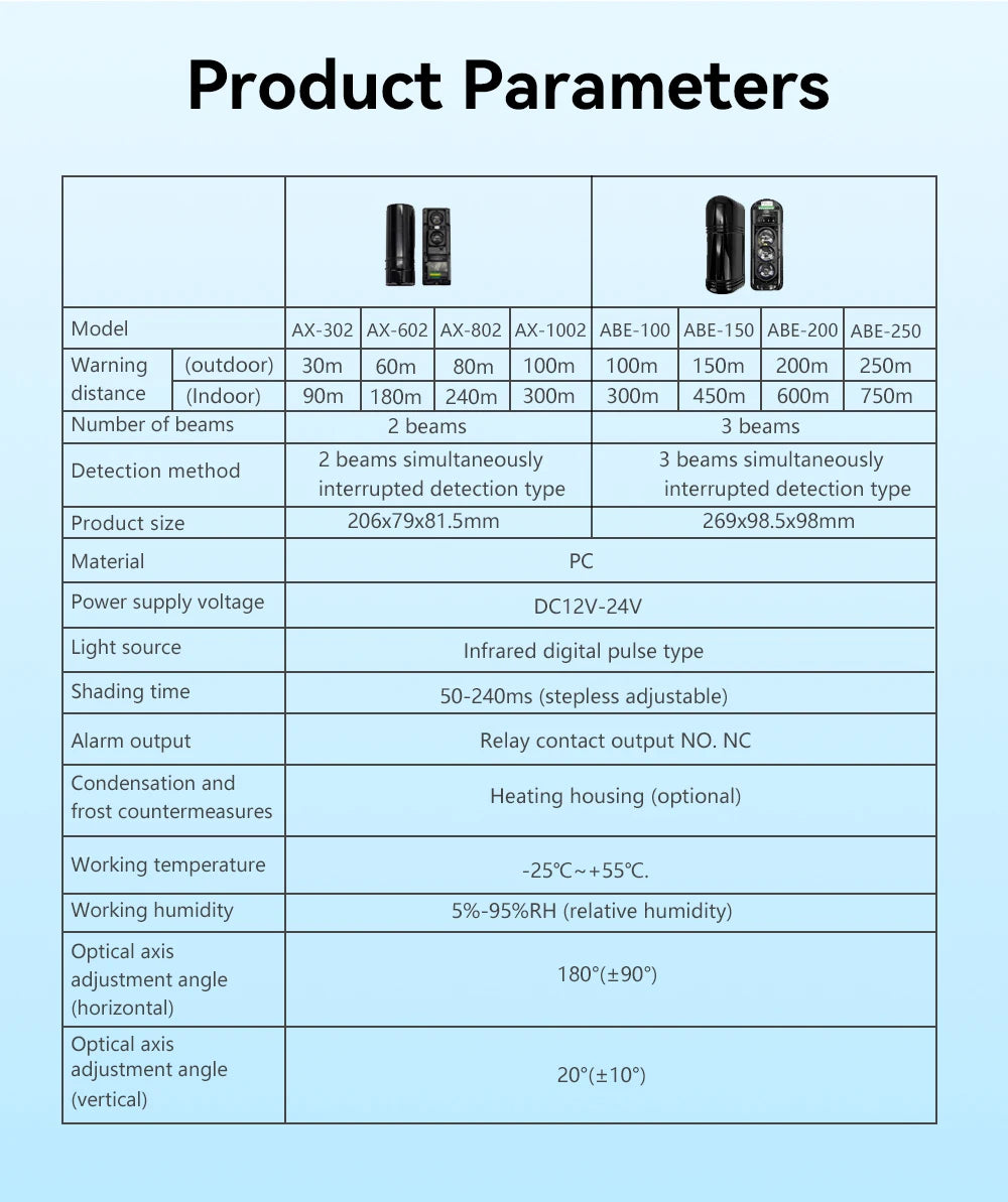 Sensore a Barriera Infrarossi Doppio/Triplo Cablato IP65 Impermeabile per Villa e Fattoria