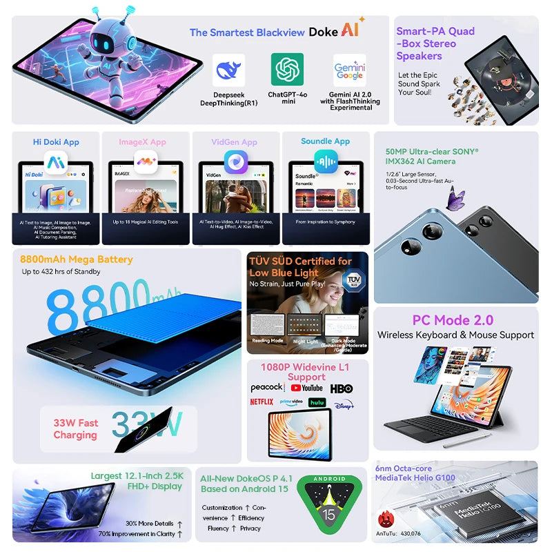 Blackview MEGA 3 Tablet 12.1" - Display 2.5K 90Hz, 12GB RAM, 256GB ROM, Android 15