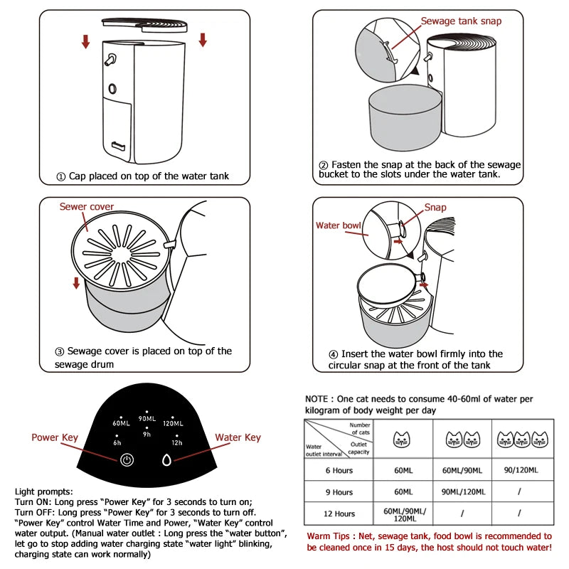 Fontanella Smart Wireless per Cani e Gatti - Dispenser Acqua Automatico Ricaricabile