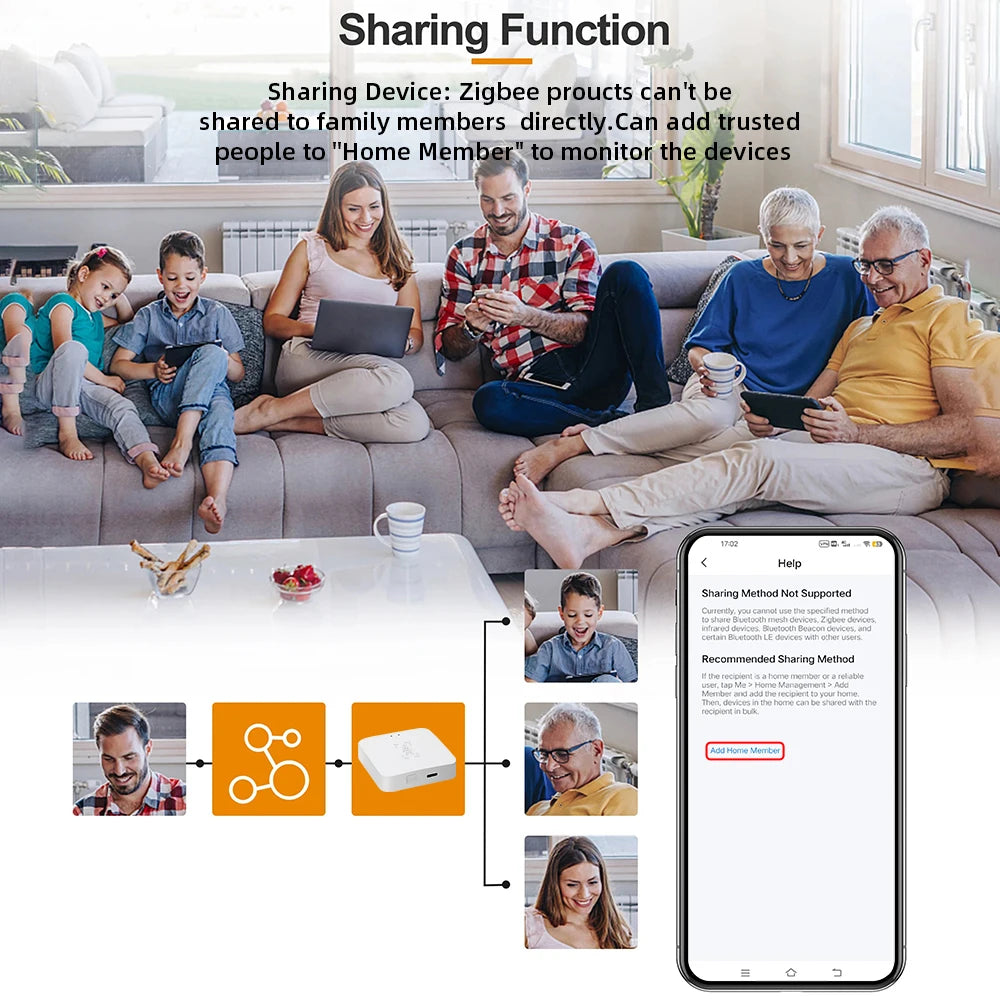 Sensore di Presenza Umana Zigbee 3.0 Radar mmWave con Rilevamento Luminosità e Distanza Tuya