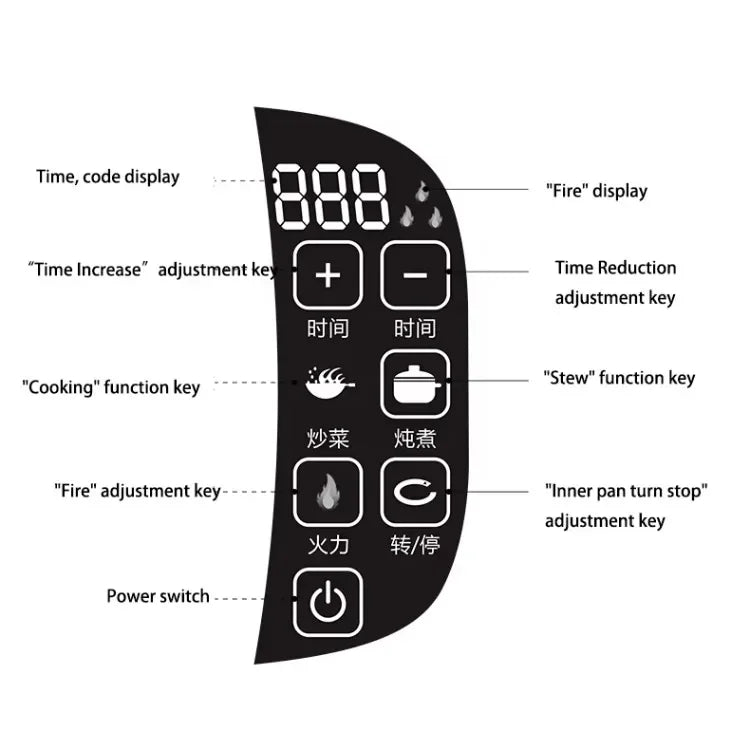 Wok Elettrico Automatico 2000W con Mescolamento Intelligente - Antiaderente, Multifunzione 220V